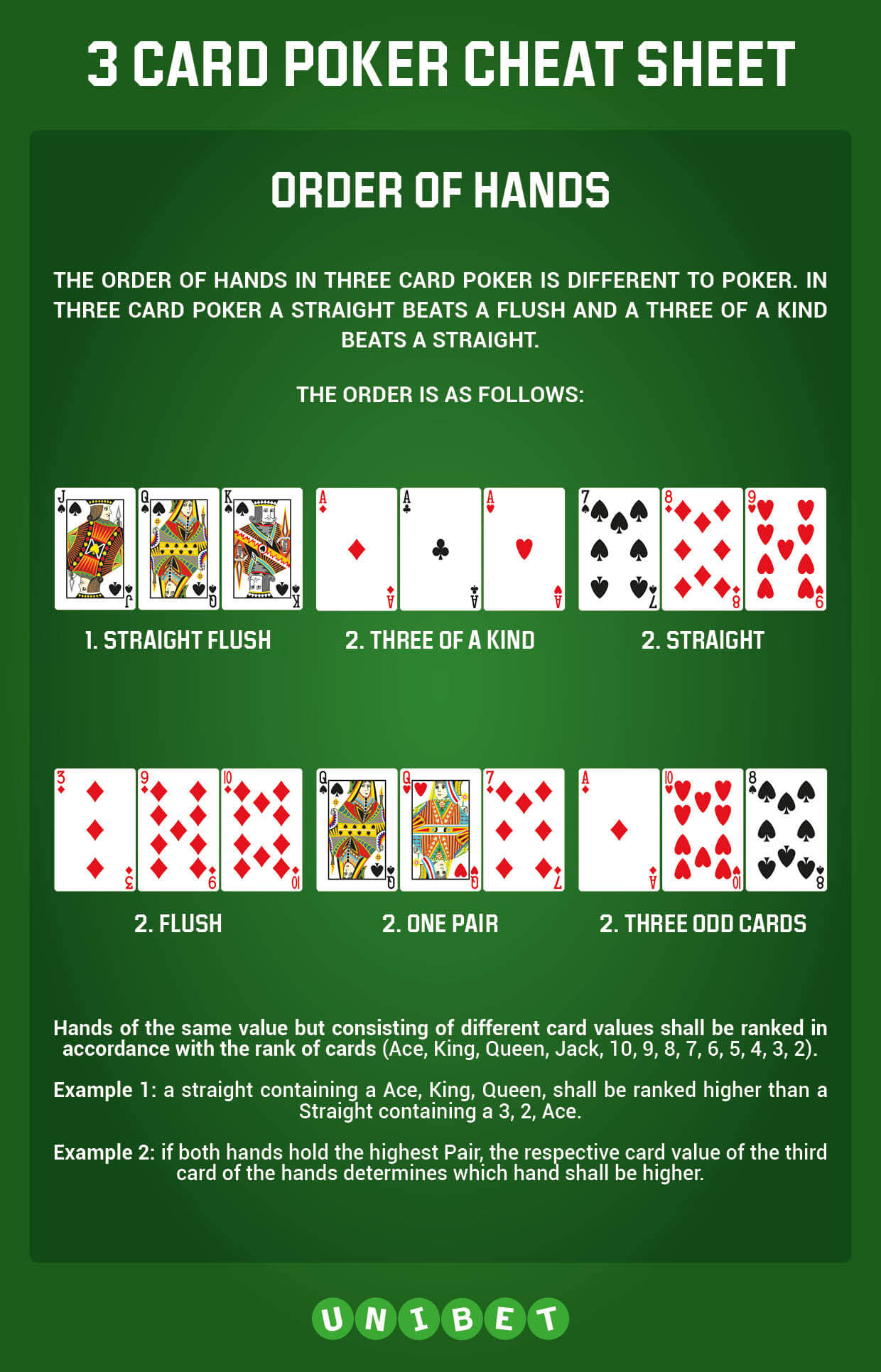 Poker rules what hand wins